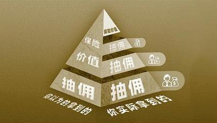 保險營銷體制亟待改革 你的保費被層層抽傭了嗎？